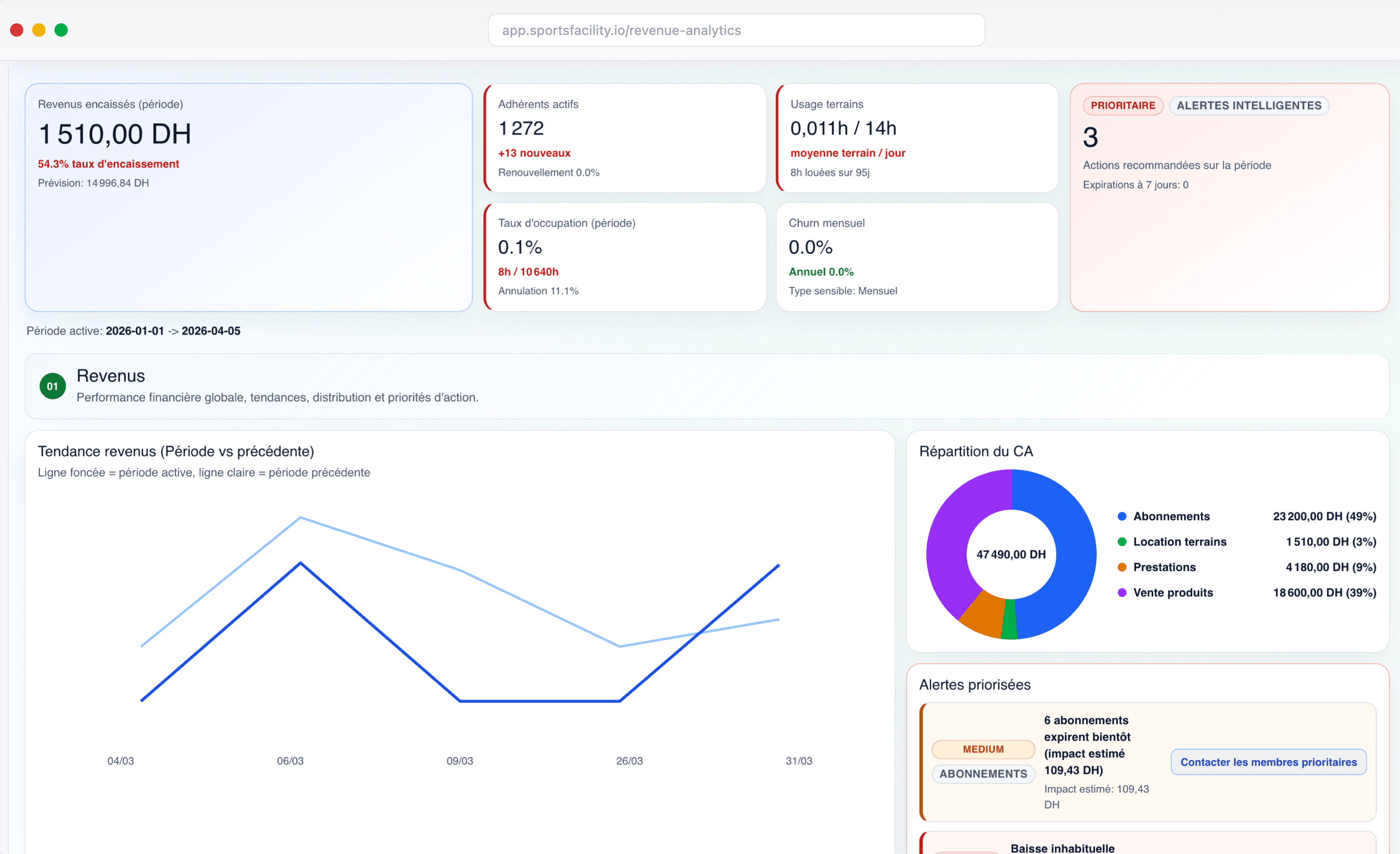 Dashboard Flyfox analytics
