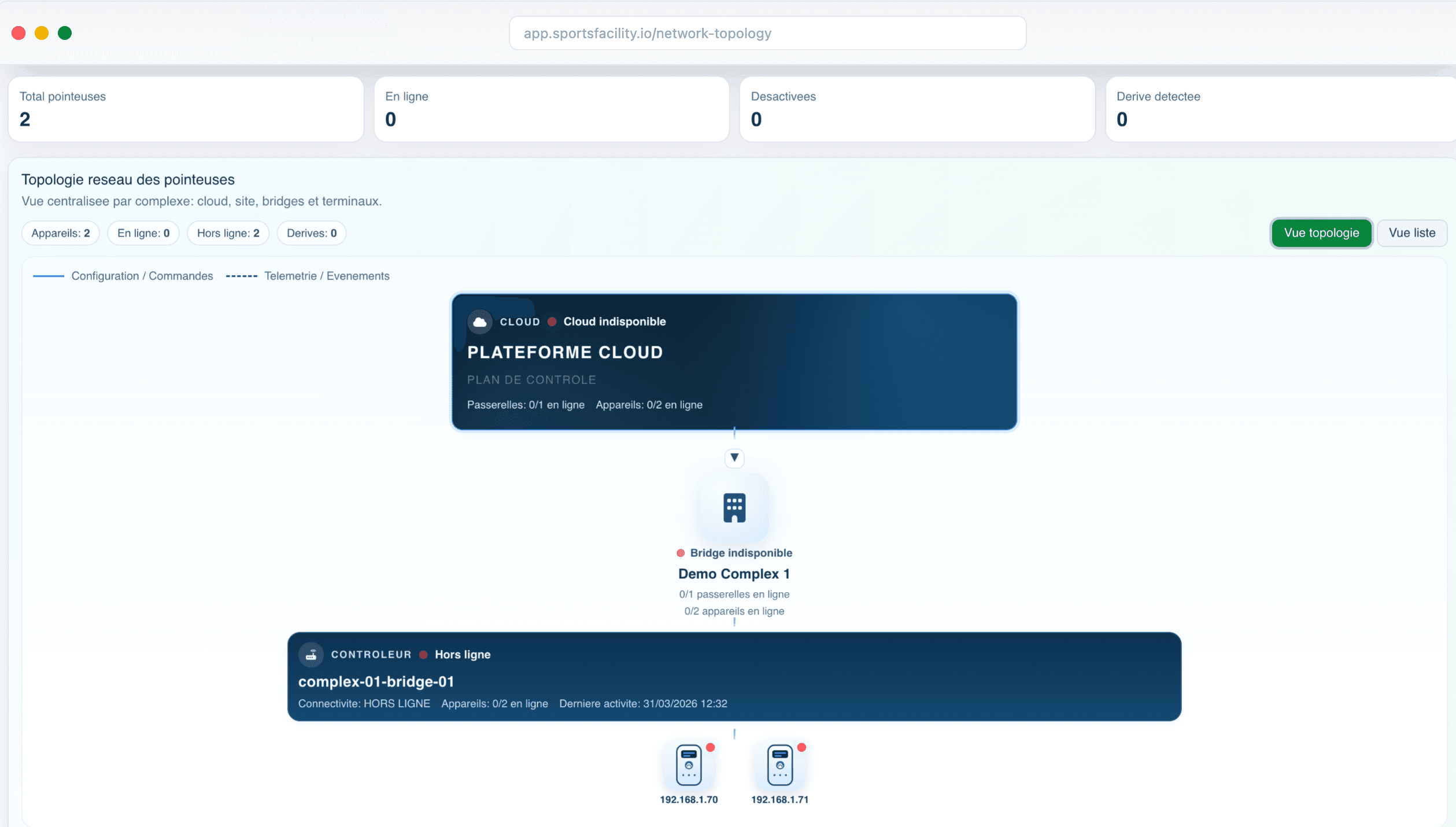 Centralized access equipment